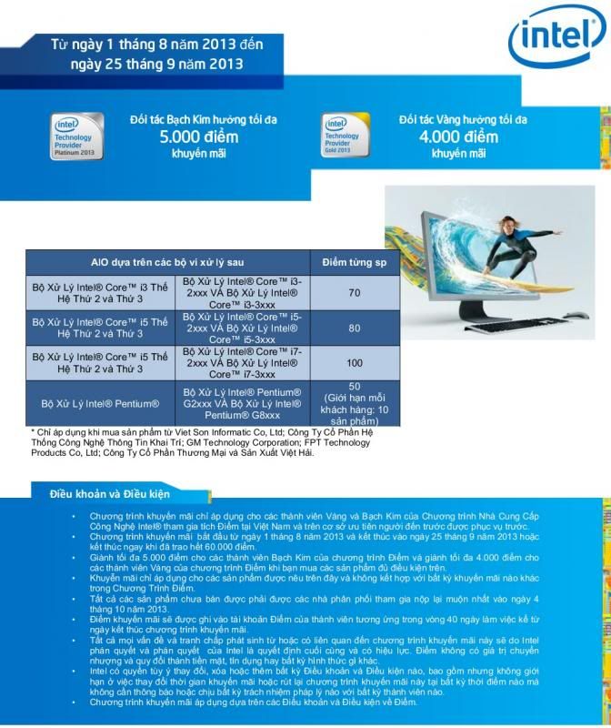 intel flex+