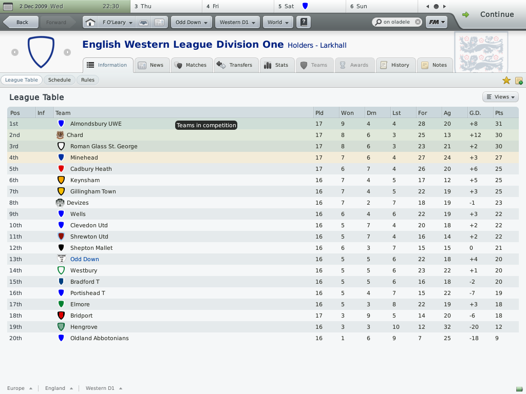 EnglishWesternLeagueDivisionOne-2.png
