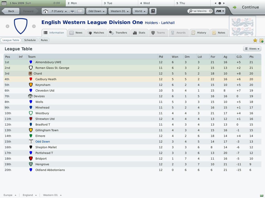 EnglishWesternLeagueDivisionOne.png